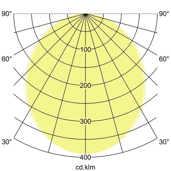 Brumberg Leuchten - Pendelleuchte Pendel-Profilleuchte 7417121016 1140 x 75 x 40mm