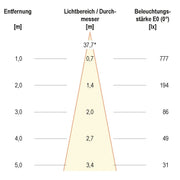 EVN Lichttechnik - Bodeneinbauleuchte P-LED Bodeneinbauleuchte PC67101402 3000K IP67 110-240V