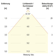 EVN Lichttechnik - Downlight/Strahler/Flutlicht LED-Downlight L5424019902 CCT Switch