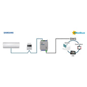 HMS Industrial - Feldbus, Dez. Peripherie - Kommunikations-Modul Samsung NASA units to INMBSSAM001R100 Modbus RTU Interface