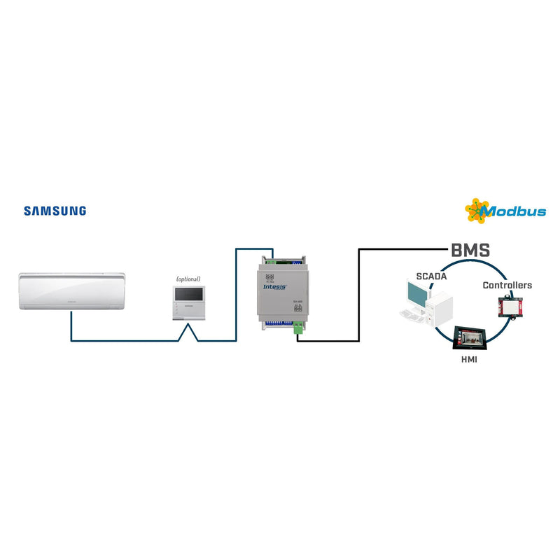 HMS Industrial - Feldbus, Dez. Peripherie - Kommunikations-Modul Samsung NASA units to INMBSSAM001R100 Modbus RTU Interface