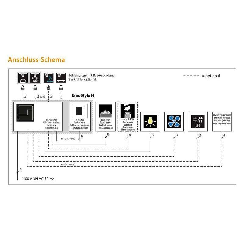 EOS - Zubehör/Ersatzteile für Saunaöfen Saunasteuergerät Emostyle D sw finnisch