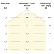 EVN Lichttechnik - Lichtschlauch/-band LED-Strip 24V STR6724302827 5m 2700K