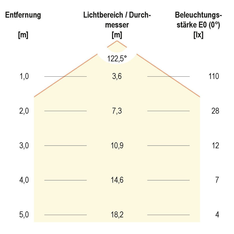 EVN Lichttechnik - Lichtschlauch/-band LED-Strip 24V STR6724302827 5m 2700K