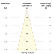 EVN Lichttechnik - Bodeneinbauleuchte LED-Bodeneinbauleuchte 679361A89902 IP67 RGBW