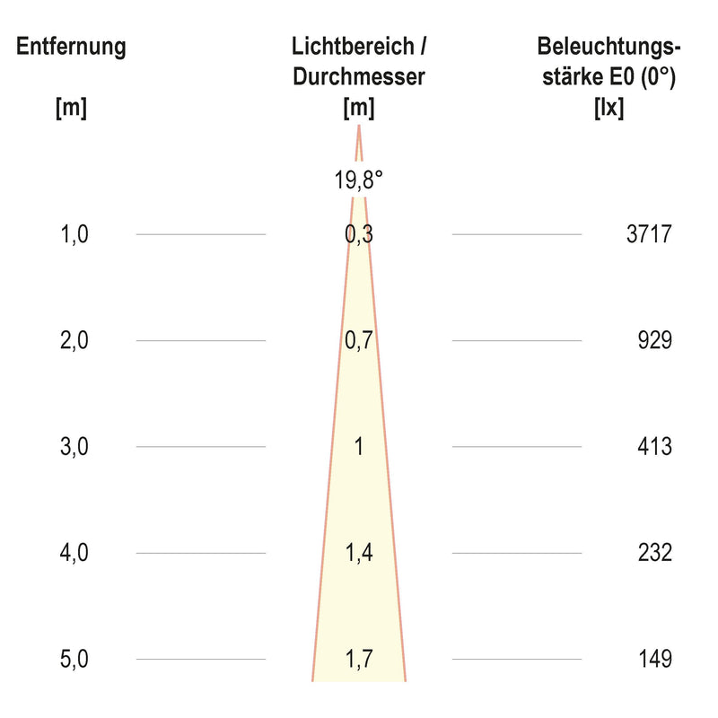 EVN Lichttechnik - Downlight/Strahler/Flutlicht LED-Einbauleuchte modular F10RXXXM0640L15P Konfigurationstype
