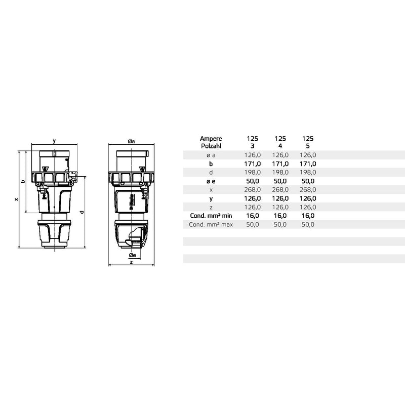 Bals Elektrotech - CEE-Stecker (IEC 60309) CEE-Stecker 210711