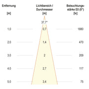 EVN Lichttechnik - Downlight/Strahler/Flutlicht LED-Einbauleuchte modular F05R11SM0640L38P Konfigurationstype