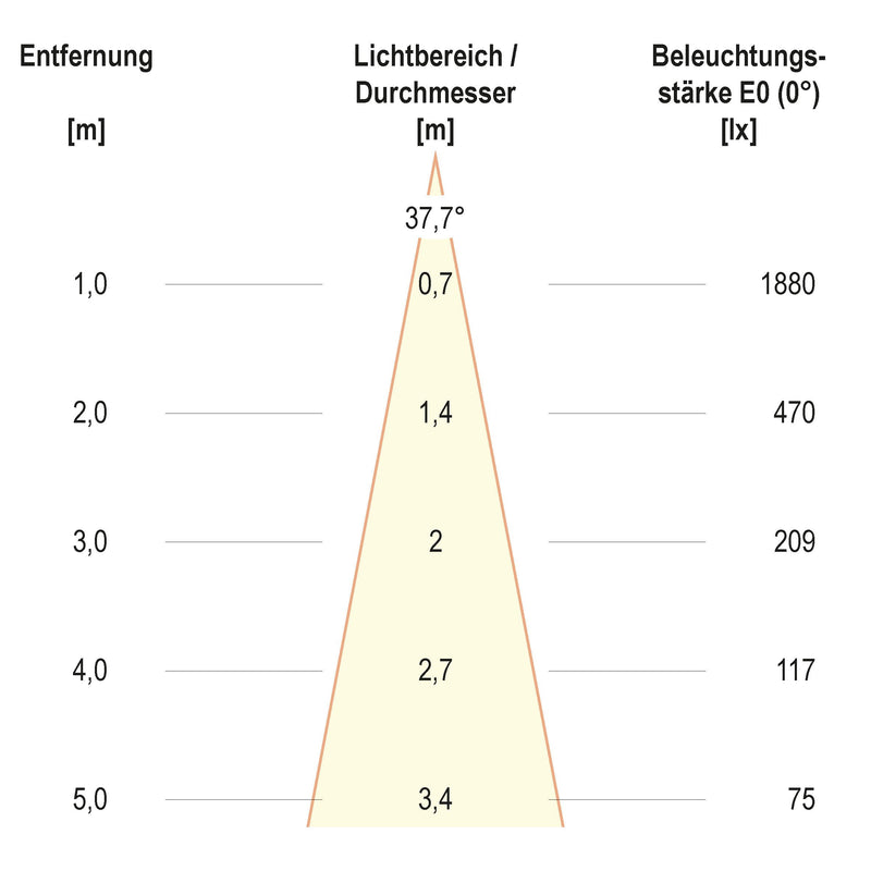 EVN Lichttechnik - Downlight/Strahler/Flutlicht LED-Einbauleuchte modular F05R11SM0640L38P Konfigurationstype