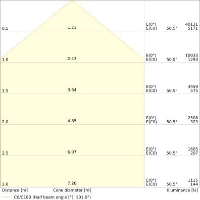 Ledvance - Downlight/Strahler/Flutlicht LED-Fluter FL250P167W25KLM840.W 840, ws