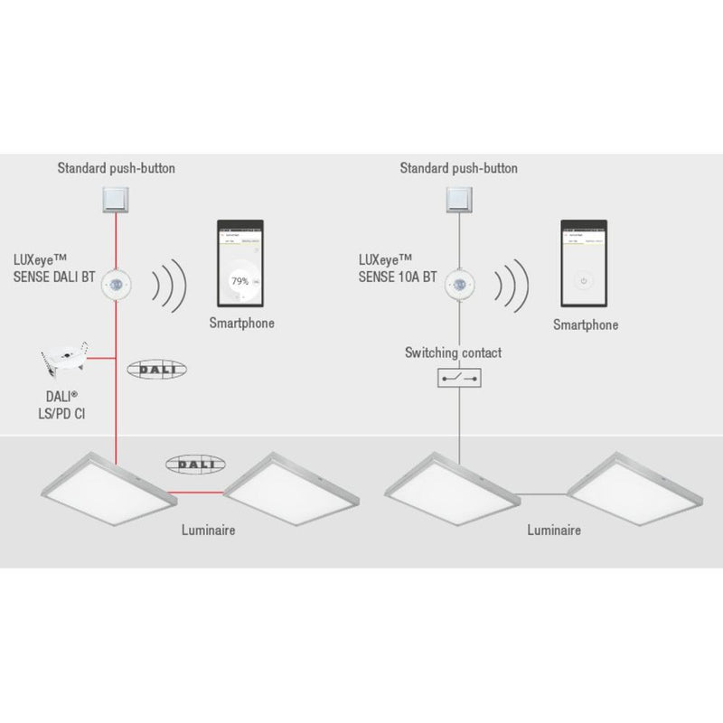OSRAM BETRIEBSGERÄTE - Lichtregelsystemkomponente Präsenzmelder LUXEYE SENSE DALI BT