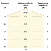EVN Lichttechnik - Lichtschlauch/-band LED-Stripe IP54 5m STR542460509902 RGB+W