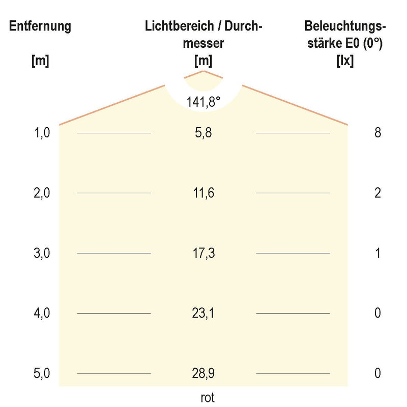 EVN Lichttechnik - Lichtschlauch/-band LED-Stripe IP54 5m STR542460509902 RGB+W