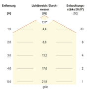 EVN Lichttechnik - Lichtschlauch/-band LED-Stripe IP67 5m STR672460509902 RGB+W