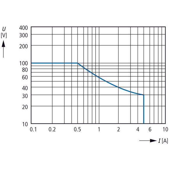 Eaton - Isolations-/Erdschlussüberwachungsgerät Isolationswächter 0-400V EMR6-R400-A-2 AC 0-600V DC, 1-100K  − 1 Stück
