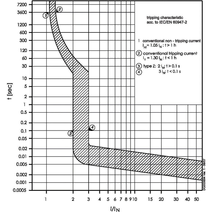Eaton - Leitungsschutzschalter Leitungsschutzschalter 3p. FAZ-Z1,6/3#278920 1,6A Charakt.: Z  − 1 Stück
