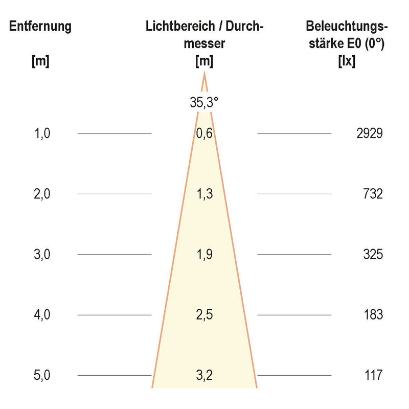 EVN Lichttechnik - Downlight/Strahler/Flutlicht LED-Wallwasher P65243699 si 24VDC RGB IP65