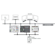 WAGO - Steuerungs-Software (sonstige) Runtime 2759-2293/211-1000 DNP3 Master,M