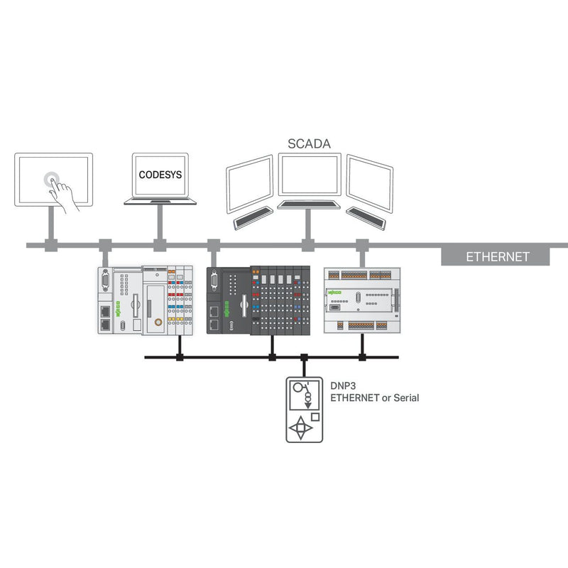 WAGO - Steuerungs-Software (sonstige) Runtime 2759-2293/211-1000 DNP3 Master,M