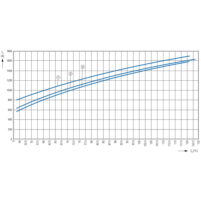 Eaton - Sammelschiene Profilschiene CU-BAR-500/T 500qmm 2,40m − 1 Stück
