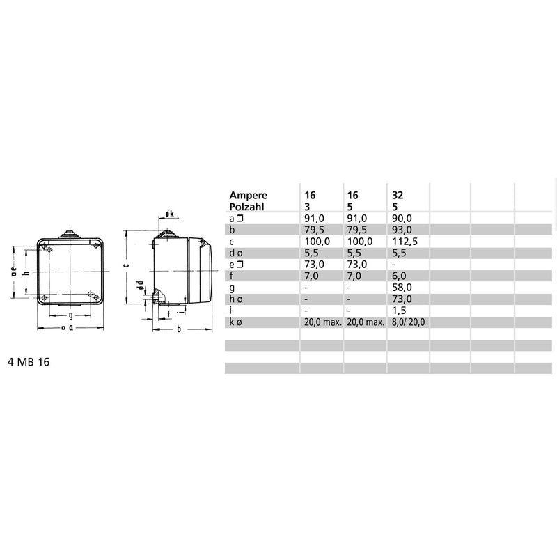 Bals Elektrotech - CEE-Steckdose (IEC 60309) CEE-Steckdose 11554