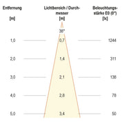 EVN Lichttechnik - Downlight/Strahler/Flutlicht LED-Deckeneinbauleuchte PC20091340 eds 4000K 350mA IP20