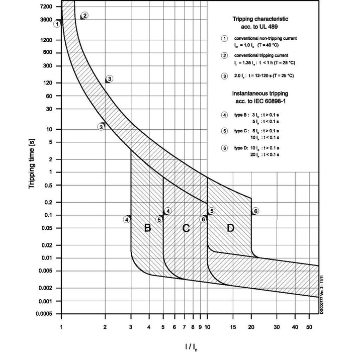 Eaton - Leitungsschutzschalter Leitungsschutzschalter FAZ-D40/4-NA 40A,4p,Charakt:D,NA  − 1 Stück

