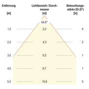 EVN Lichttechnik - Bodeneinbauleuchte LED-Bodeneinbauleuchte 44159902A IP65