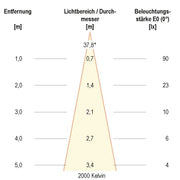 EVN Lichttechnik - Downlight/Strahler/Flutlicht Deckeneinbauleuchte 5680016D2W IP20 6W 3000K-2000K