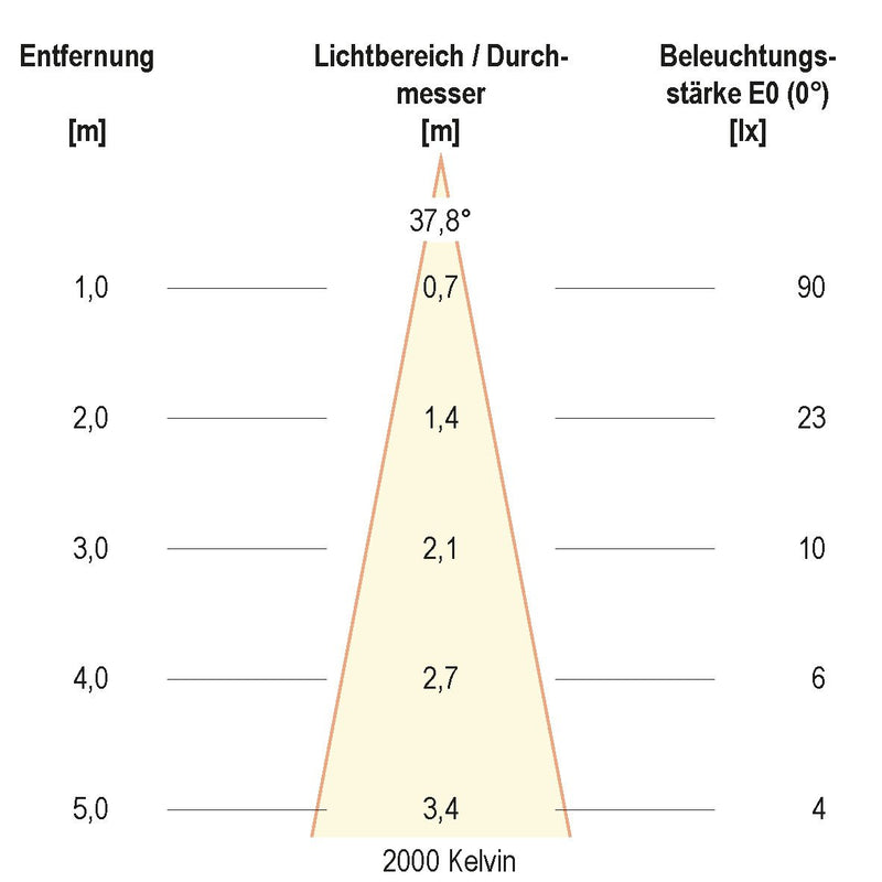 EVN Lichttechnik - Downlight/Strahler/Flutlicht Deckeneinbauleuchte 5680016D2W IP20 6W 3000K-2000K