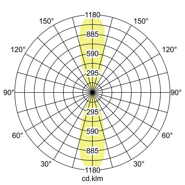 Brumberg Leuchten - Decken-/Wandleuchte LED-Wandleuchte 65241103 3000K, graphit