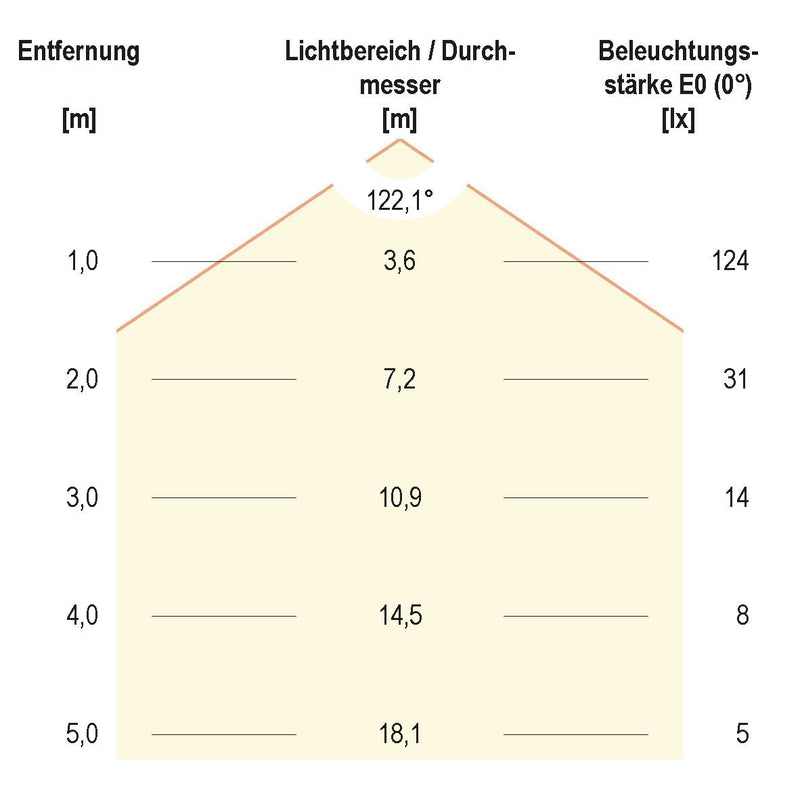 EVN Lichttechnik - Lichtschlauch/-band LED-Strip 24V STR5424302827 5m 2700K