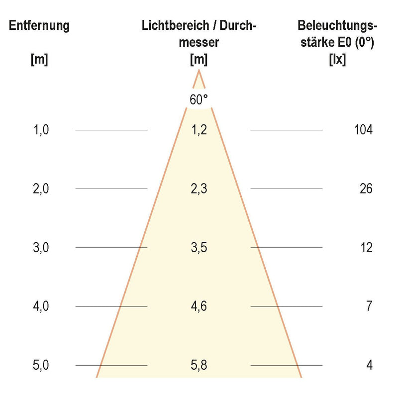 EVN Lichttechnik - Decken-/Wandleuchte P-LED Wandanbauleuchte P54061402RE IP54 230V 3000K