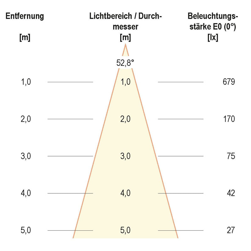 EVN Lichttechnik - Downlight/Strahler/Flutlicht Deckeneinbauleuchte 568001602 IP20 6W 3000K 620lm