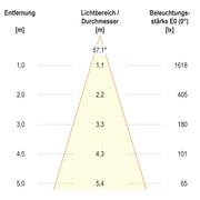 EVN Lichttechnik - Bodeneinbauleuchte LED-Bodeneinbauleuchte PC67101202W IP67
