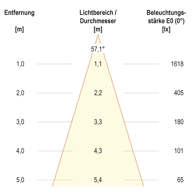 EVN Lichttechnik - Bodeneinbauleuchte LED-Bodeneinbauleuchte PC67101202W IP67