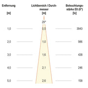 EVN Lichttechnik - Downlight/Strahler/Flutlicht P-LED Deckeneinbauleuchte P31130102 350mA, 3000K ws