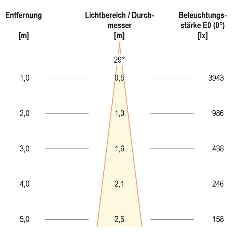 EVN Lichttechnik - Downlight/Strahler/Flutlicht P-LED Deckeneinbauleuchte P31130102 350mA, 3000K ws