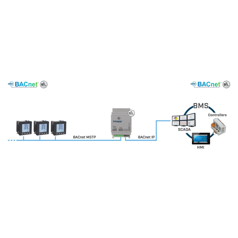 HMS Industrial - Feldbus, Dez. Peripherie - Kommunikations-Modul Intesis BACnet MS/TP INBACRTR0320000 to BACnet IP Router