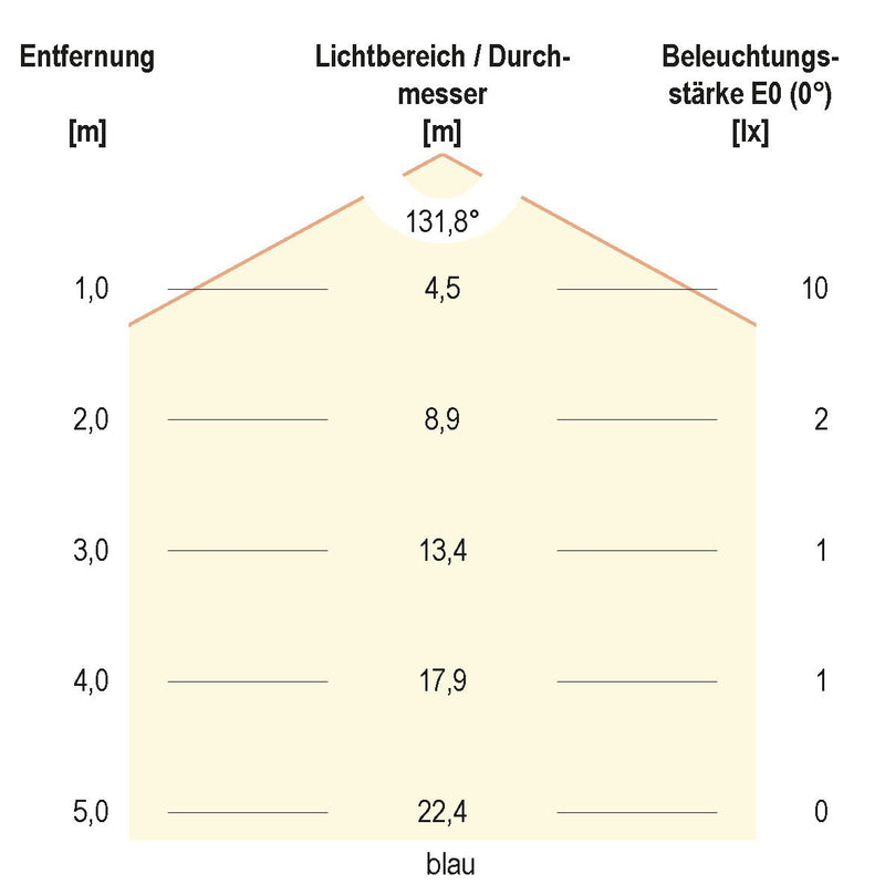 EVN Lichttechnik - Lichtschlauch/-band LED-Stripe IP54 5m STR542460509902 RGB+W