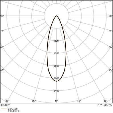 Ledvance - Geräteträger für Lichtbandsystem LED-Universallichtträger TRU.UNI.P50W840VNCLD 840, DALI