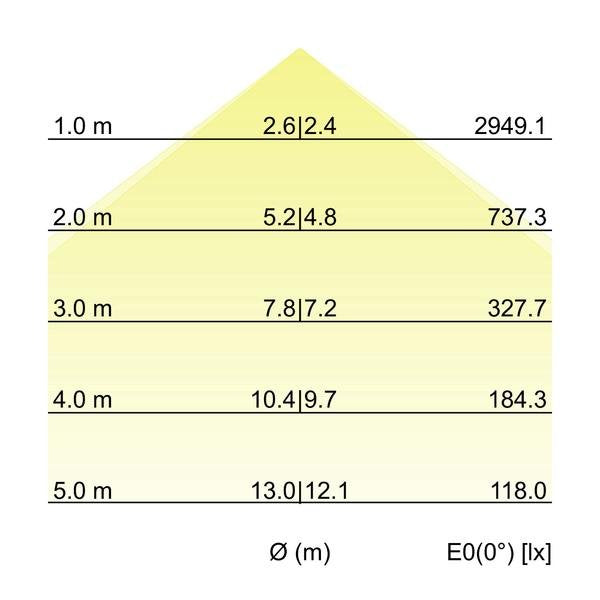Brumberg Leuchten - Decken-/Wandleuchte Einbau-Profilleuchte 7427181032 2278 x 110 x 59mm
