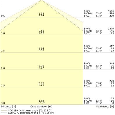 Ledvance - Decken-/Wandleuchte LED-Feuchtraumleuchte DPHE1200P29WML840 1,2m, 840, ML