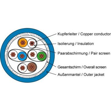 Telegärtner - Daten- und Kommunikationskabel Datenkabel Kat.8.2A blau S/FTP-4P-Dca-T1000 S/FTP 4x2xAWG26/7 − 1000 Meter