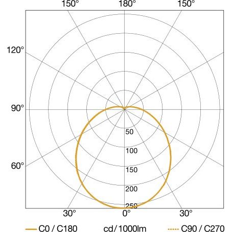 Steinel - Decken-/Wandleuchte Sensor-Innenleuchte RS PRO P1-R S 3000K 3000k