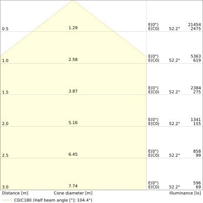 Ledvance - Hallen-Reflektorleuchte LED-Hallenstrahler HBDAP75W865 110DEG 865, 110Grad