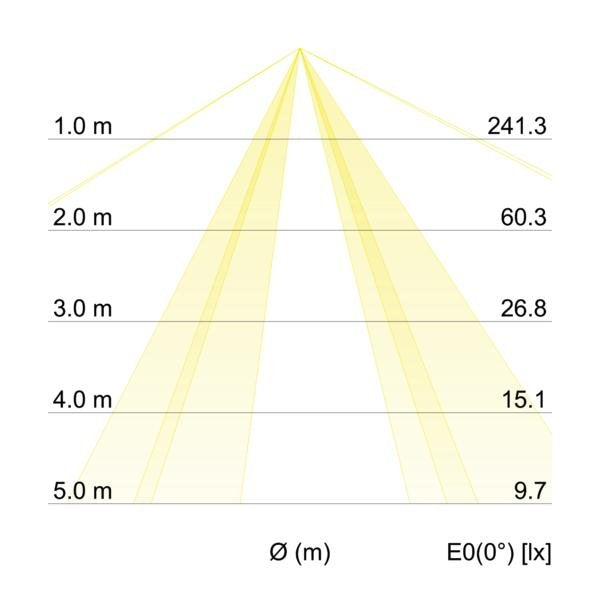 Brumberg Leuchten - Decken-/Wandleuchte Deckenleuchte 58231787