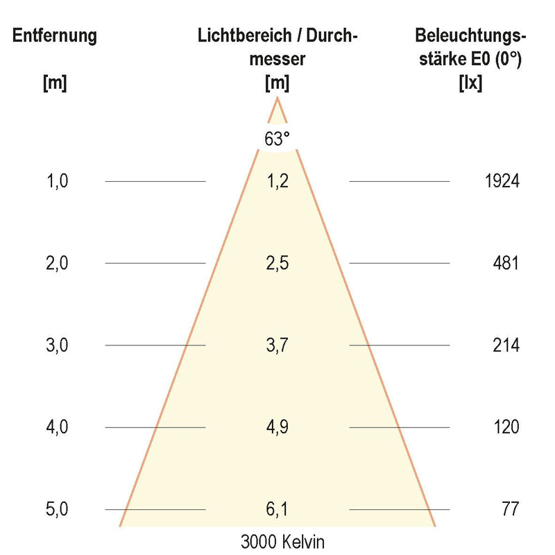 EVN Lichttechnik - Downlight/Strahler/Flutlicht LED-Anbauleuchte ALG54251525