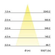 Brumberg Leuchten - Downlight/Strahler/Flutlicht LED-Einbaudownlight 500mA 12391173 3000K