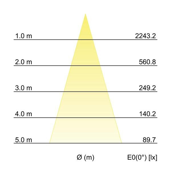 Brumberg Leuchten - Downlight/Strahler/Flutlicht LED-Einbaudownlight 500mA 12391173 3000K